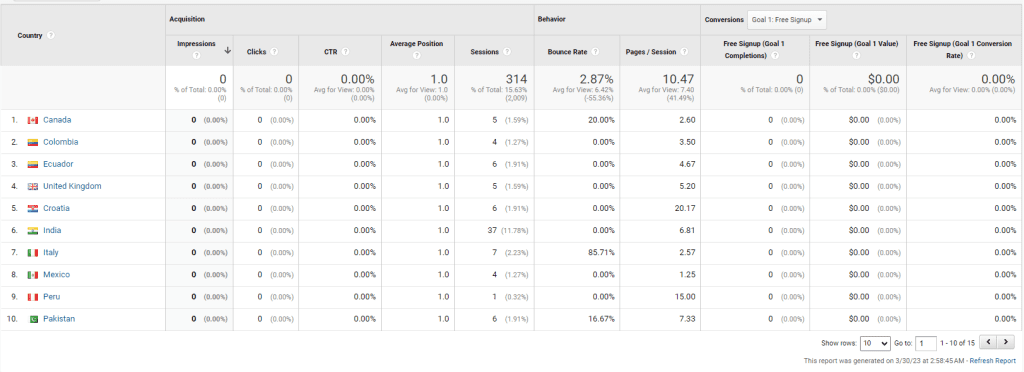 Countries section in Search Console tab of Acquisition in Google Analytics