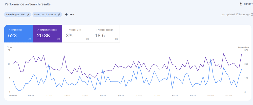 hotel search console performance graph